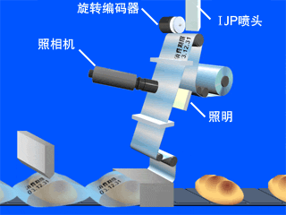 枕型包裝機(jī)配合噴印方式