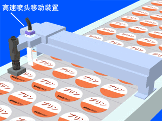 高速噴頭移動裝置