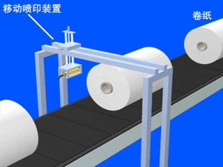 卷紙全自動噴碼
